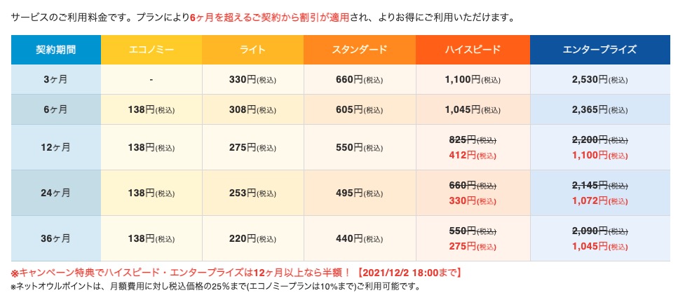 ＜注意＞2021/11/07現在のキャプチャです。